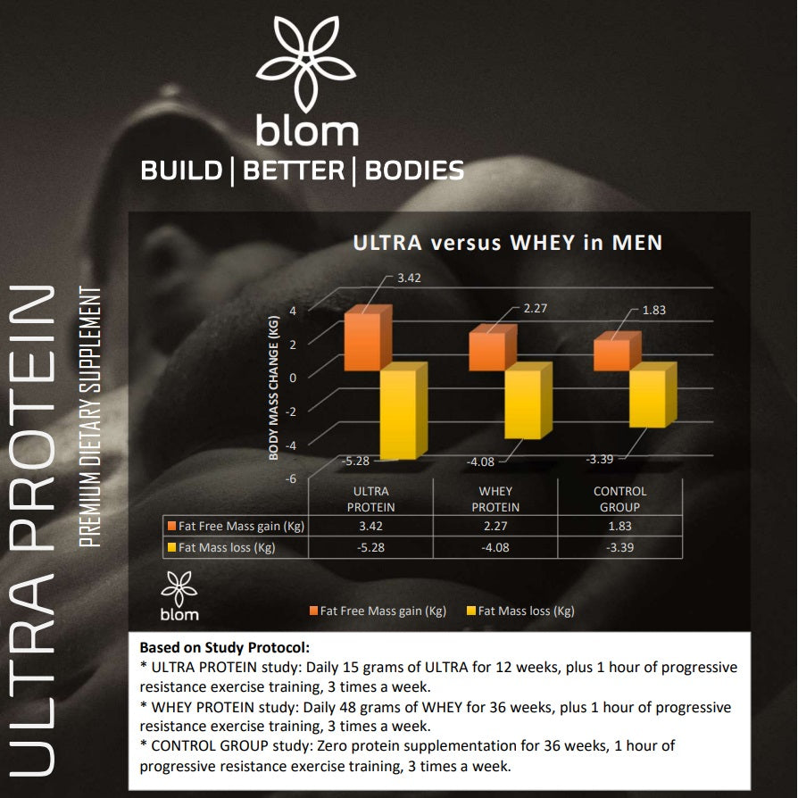 Ultra Protein 20 Servings | blom LIFE