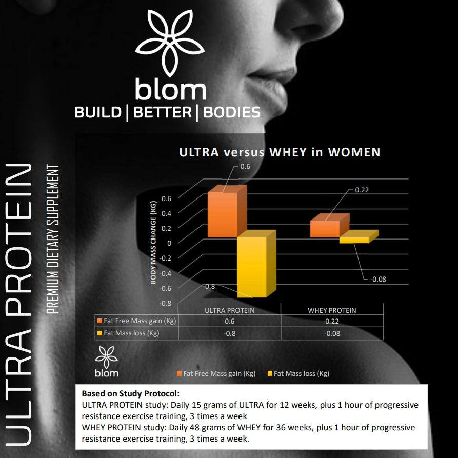 Ultra Protein 20 Servings | blom LIFE