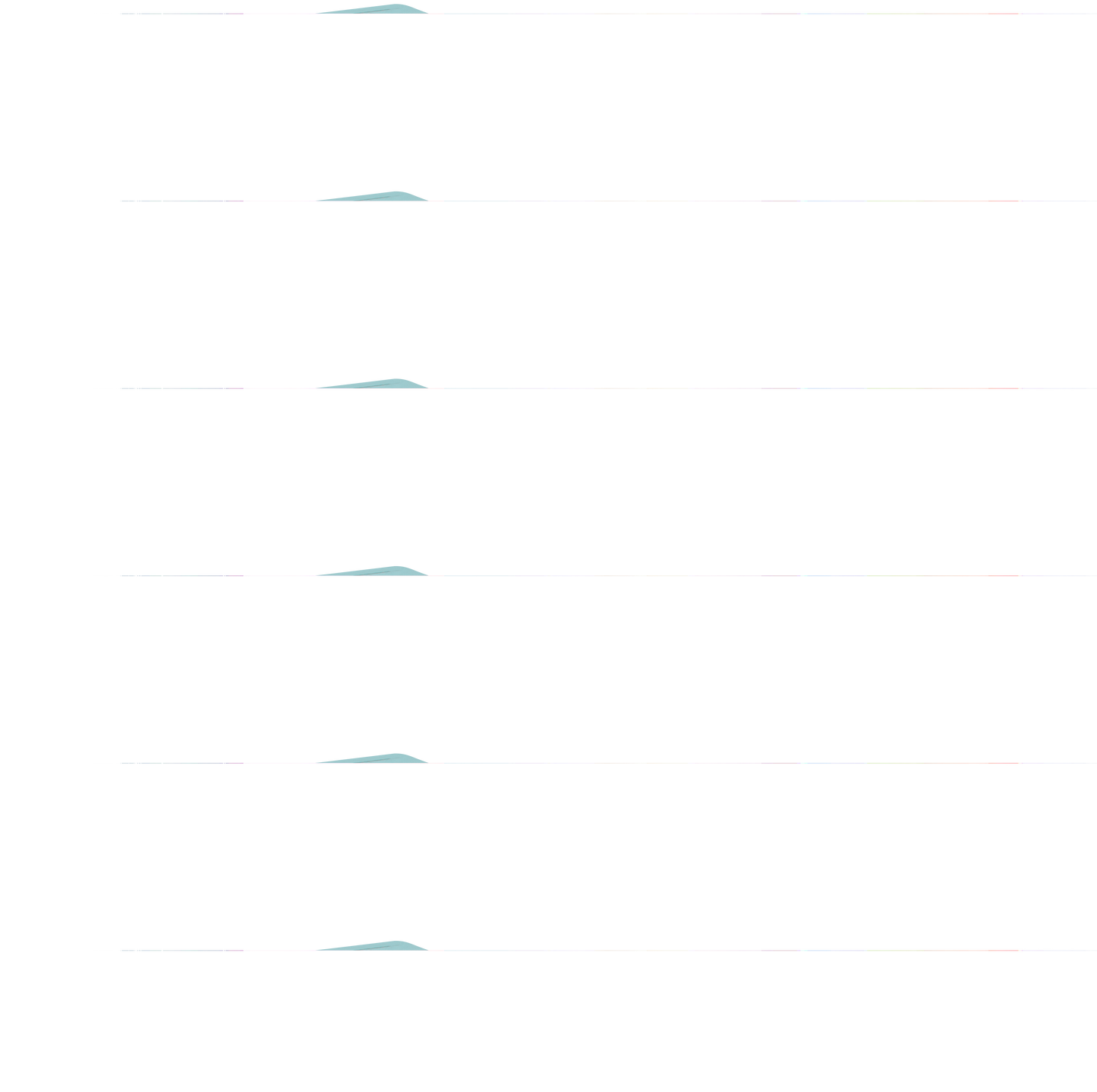 Bettergut® Pre and Postbiotic 30s | Phytoceutics
