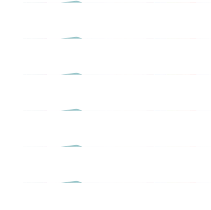 Bettergut® Pre and Postbiotic 30s | Phytoceutics