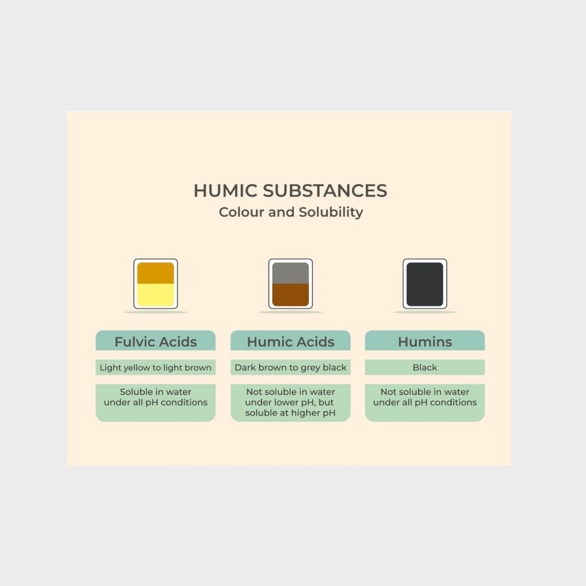 Humicaps | Potassium Humate (Fulvic + Humic acid) 120s | Neogenesis Health