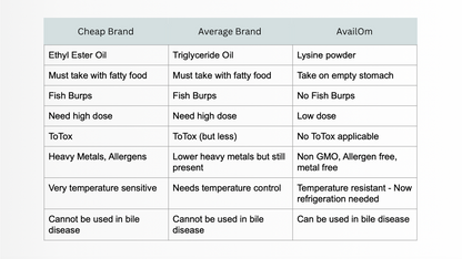 OmegaSorb | High EPA Omega-3 | 5x Absorbtion |30x Stability | Ultra purified 30s | Neogenesis Health