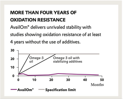 OmegaSorb | High EPA Omega-3 | 5x Absorbtion |30x Stability | Ultra purified 30s | Neogenesis Health